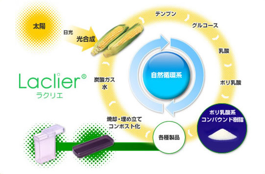 ラクリエの図解""